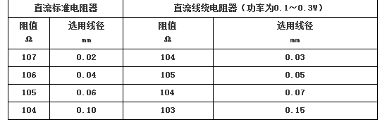 銅鎳合金技術(shù)參數(shù)特點(圖3)